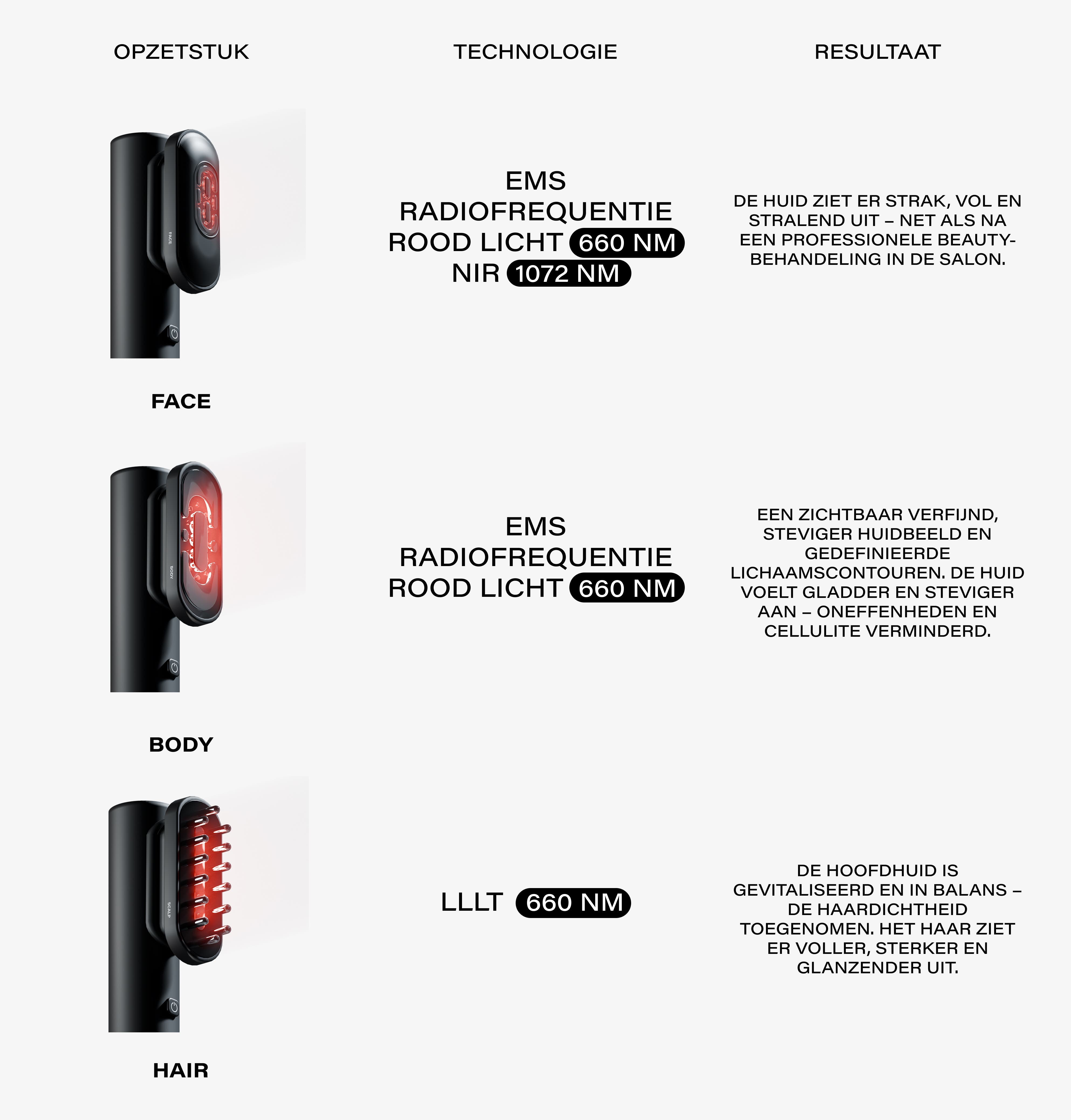 BeautyDock+™ Routine